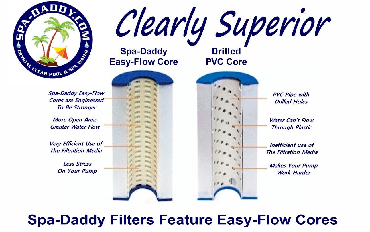 Spa-Daddy SD-00653 Pool Filter Cartridge - Replacement for Poolco 120 & Pleatco PPCO120 | Compatible with Inground & Above Ground Pools | Perfect for Spa, Hot Tub & Swimming Pool Maintenance