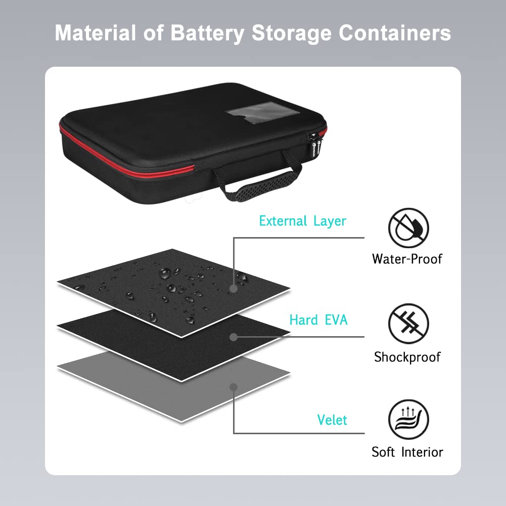 Premium Battery Organizer Storage Case with Tester - Holds 200+ AA AAA C D 9V Batteries (Not Included) - Durable Battery Vault Box for Garage, Home & Office Organization - Perfect for Emergency Kits, Electronics & DIY Projects