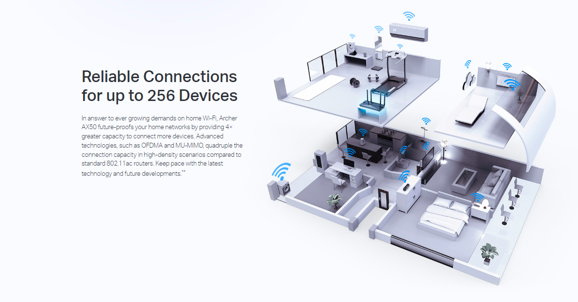 TP-Link Archer AX50 AX3000 Dual Band WiFi 6 Smart Router - Gigabit Wireless Internet with OFDMA, MU-MIMO, Parental Controls & HomeCare | Alexa Compatible | High-Speed Streaming & Gaming for Smart Homes
