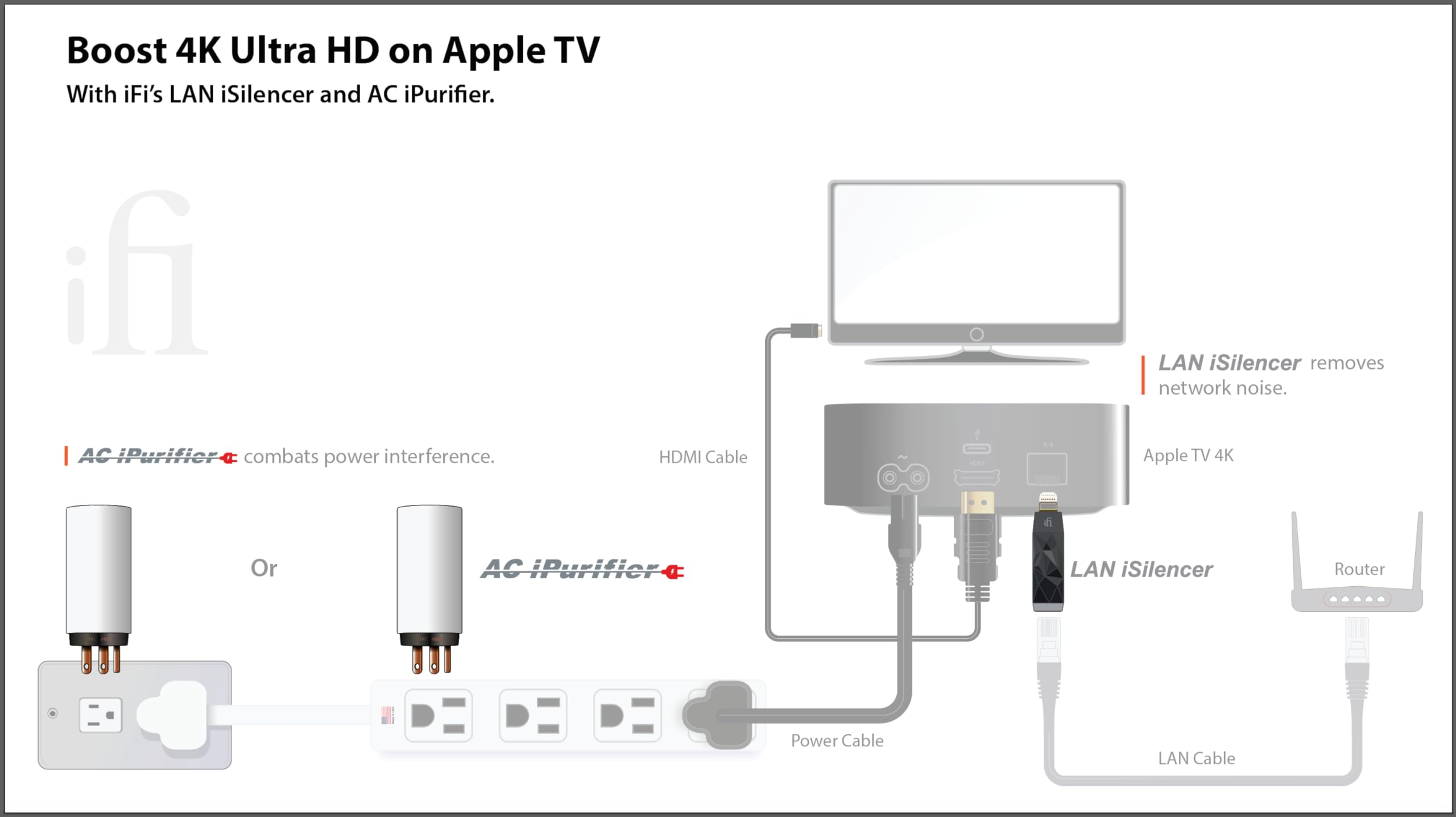 iFi AC iPurifier - Professional Mains Noise Eliminator & Power Conditioner for HiFi Audio & Home Theater Systems | Reduce Electrical Interference, Improve Sound Quality | Perfect for Audiophiles & Home Entertainment Setups