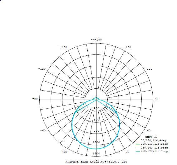 Eglo Giron 40 Inch White LED Flush Mount Ceiling Light - Modern Energy Efficient Lighting for Bedroom, Kitchen, Living Room & Hallway
