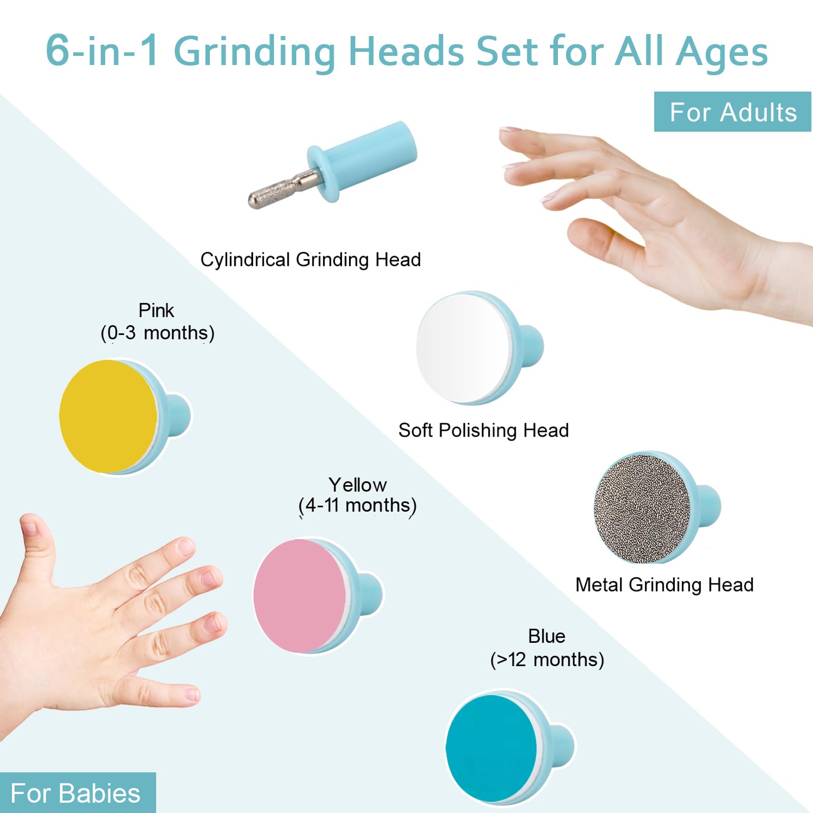 Electric Baby Nail Clippers & Trimmer Kit - Safe Newborn Nail File for Fingers & Toes with Toddler Scissors - Gentle Manicure Care for Infants, Kids & Adults - Perfect for Baby Grooming & Travel Essentials