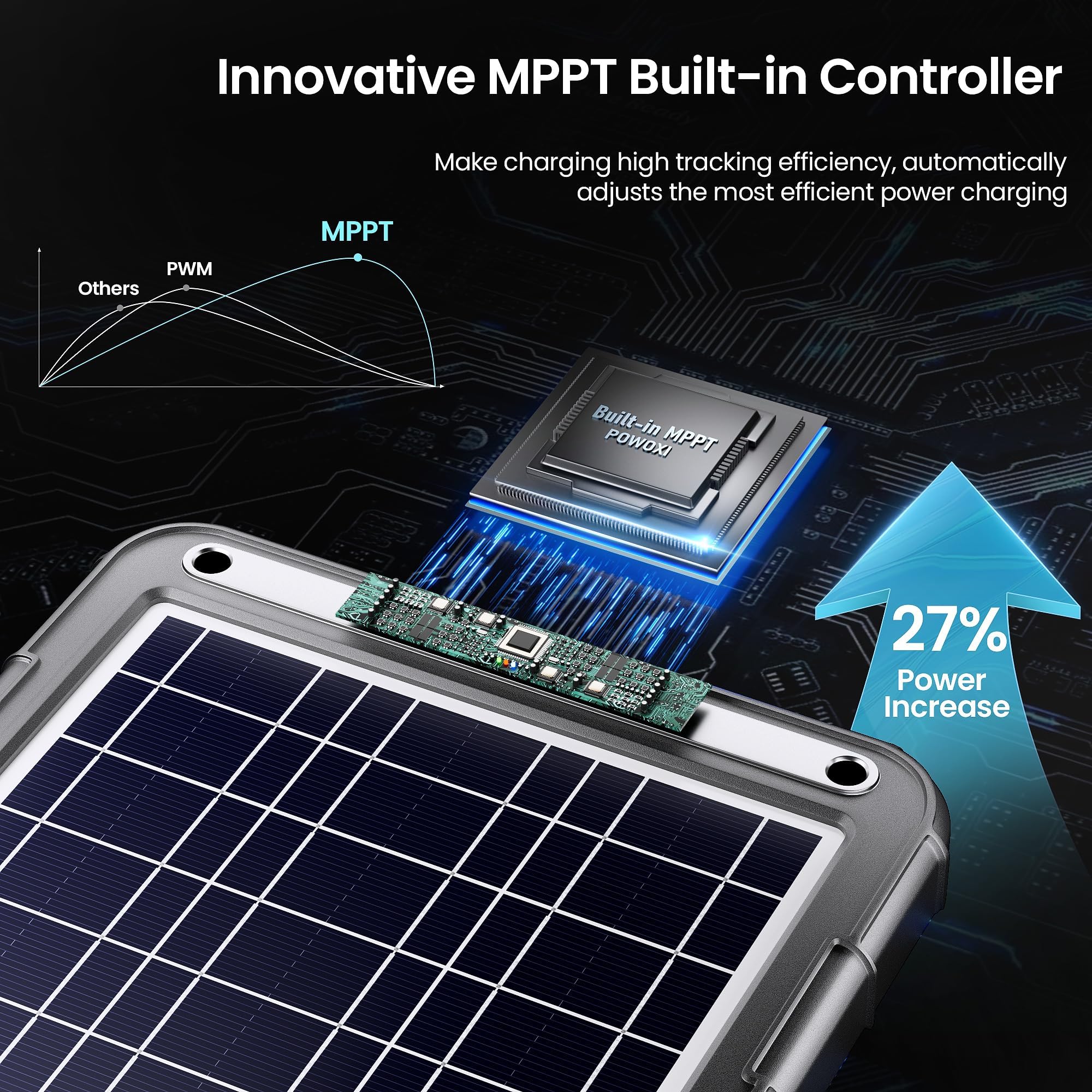 12V Solar Car Battery Charger & Maintainer - 12W MPPT Solar Panel Kit for Automotive, RV, Boat, Motorcycle, Trailer, Truck, Snowmobile, Tractor - Ideal for Off-Grid Charging & Long-Term Vehicle Storage
