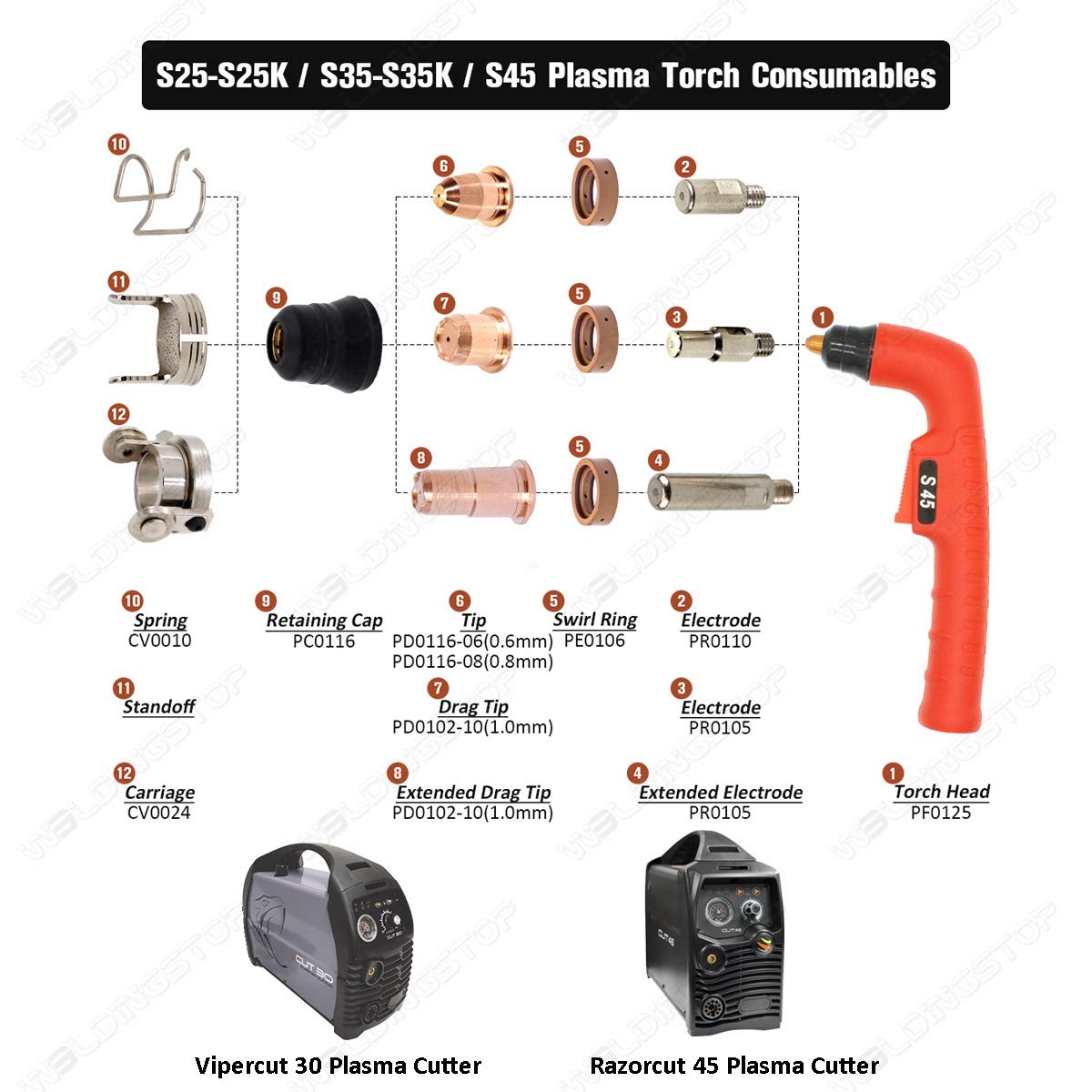 Vipercut 30 Plasma Cutter Electrode & Nozzle Kit - 25pcs Replacement Consumables for Metal Cutting | Perfect for DIY Projects, Automotive Repair & Industrial Fabrication