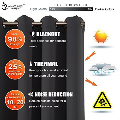 Blackout Curtains for Bedroom - Thermal Insulated, Noise Reducing, Energy Efficient, Non-Toxic Fabric (52x84 Inch, Navy Blue, Set of 2 Panels with Grommet Top) - Perfect for Nursery, Home Theater & Light Sleepers