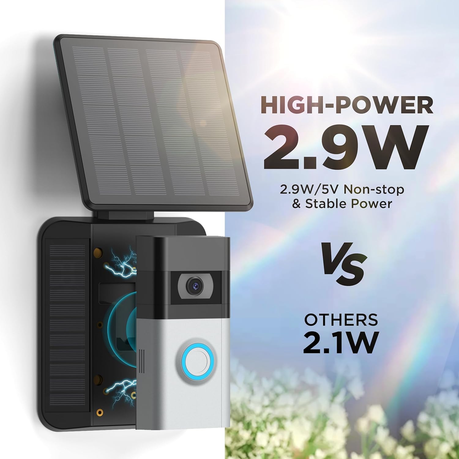 QIBOX Solar Panel for Ring Video Doorbell 4/3/3 Plus & Battery Doorbell Plus - Waterproof Adjustable Solar Charger with Continuous Power Supply - Perfect for Home Security & Outdoor Surveillance