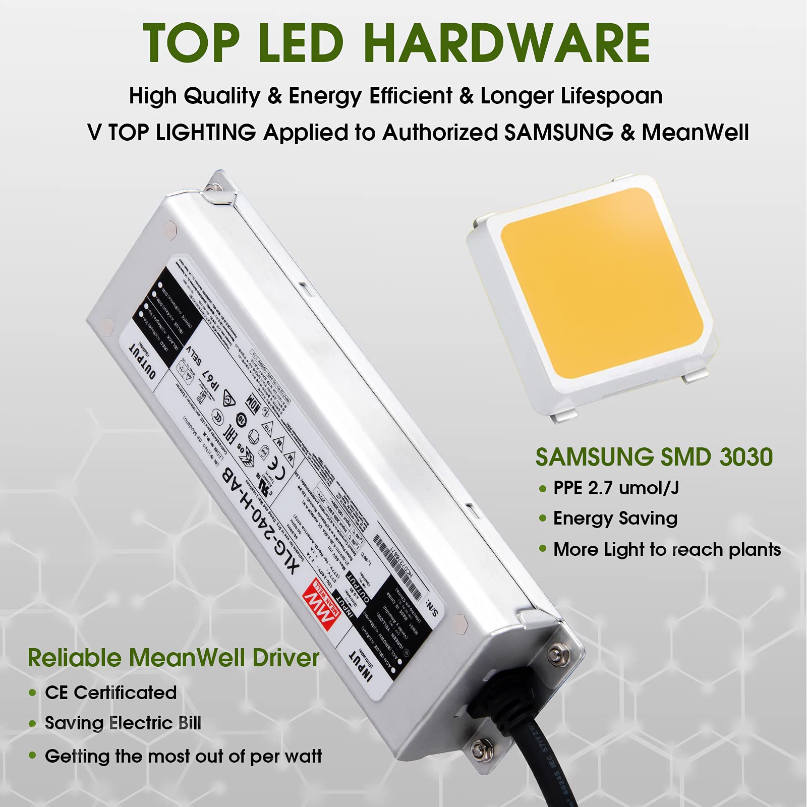 VTPHOTIC Full Spectrum LED Grow Light with LM301B Diodes - 4.5x4.5ft Coverage for Indoor Plants, Hydroponics, Seeding, Veg & Bloom - Perfect for Greenhouse, Grow Tent & Home Gardening