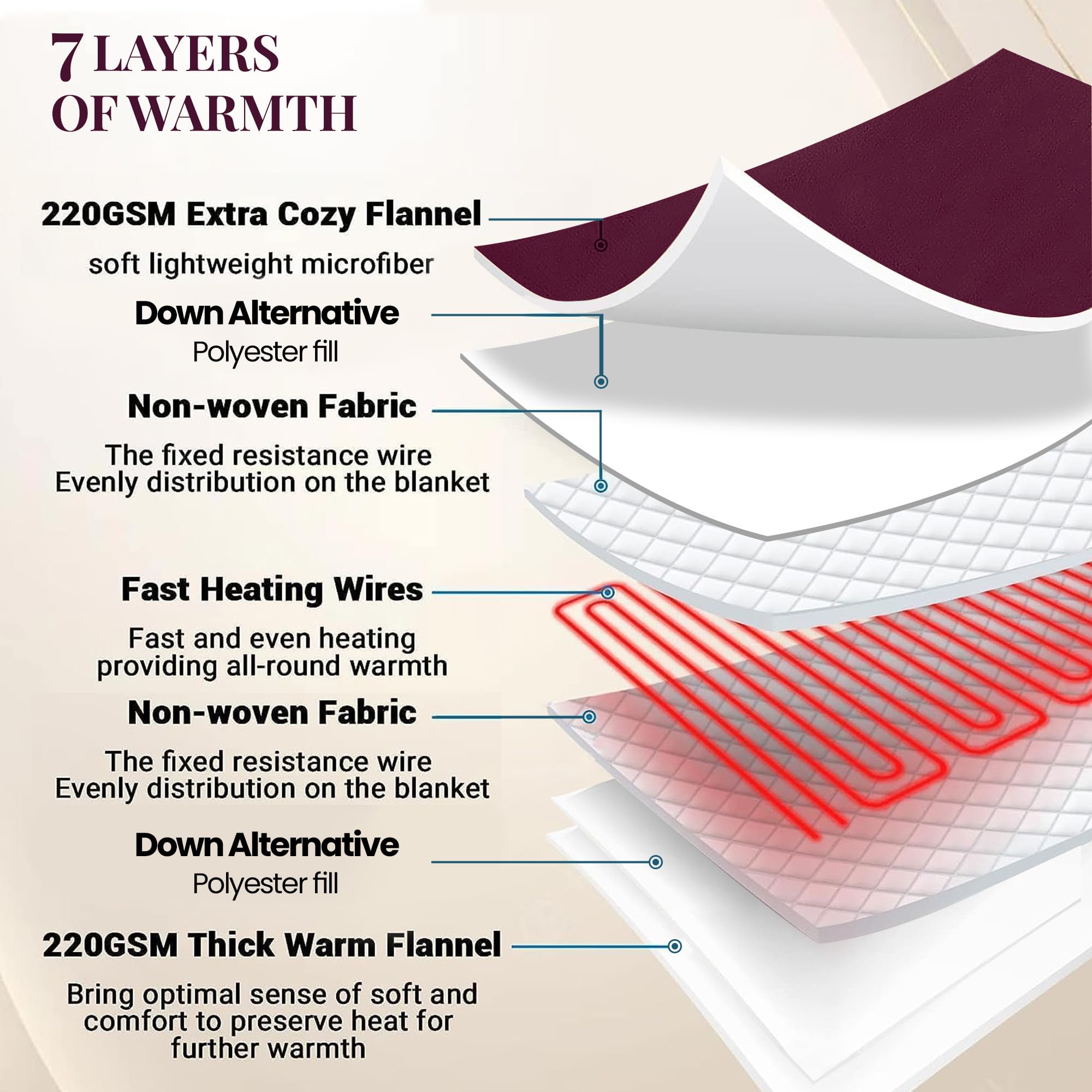 Thermee Micro Flannel Full Size Heated Blanket - 10 Adjustable Heat Settings, Programmable Electric Warming Blanket, Ultra Soft & Fast Heating Throw for Cozy Comfort (Burgundy) | Perfect for Cold Nights, Bedroom Relaxation & Winter Lounging