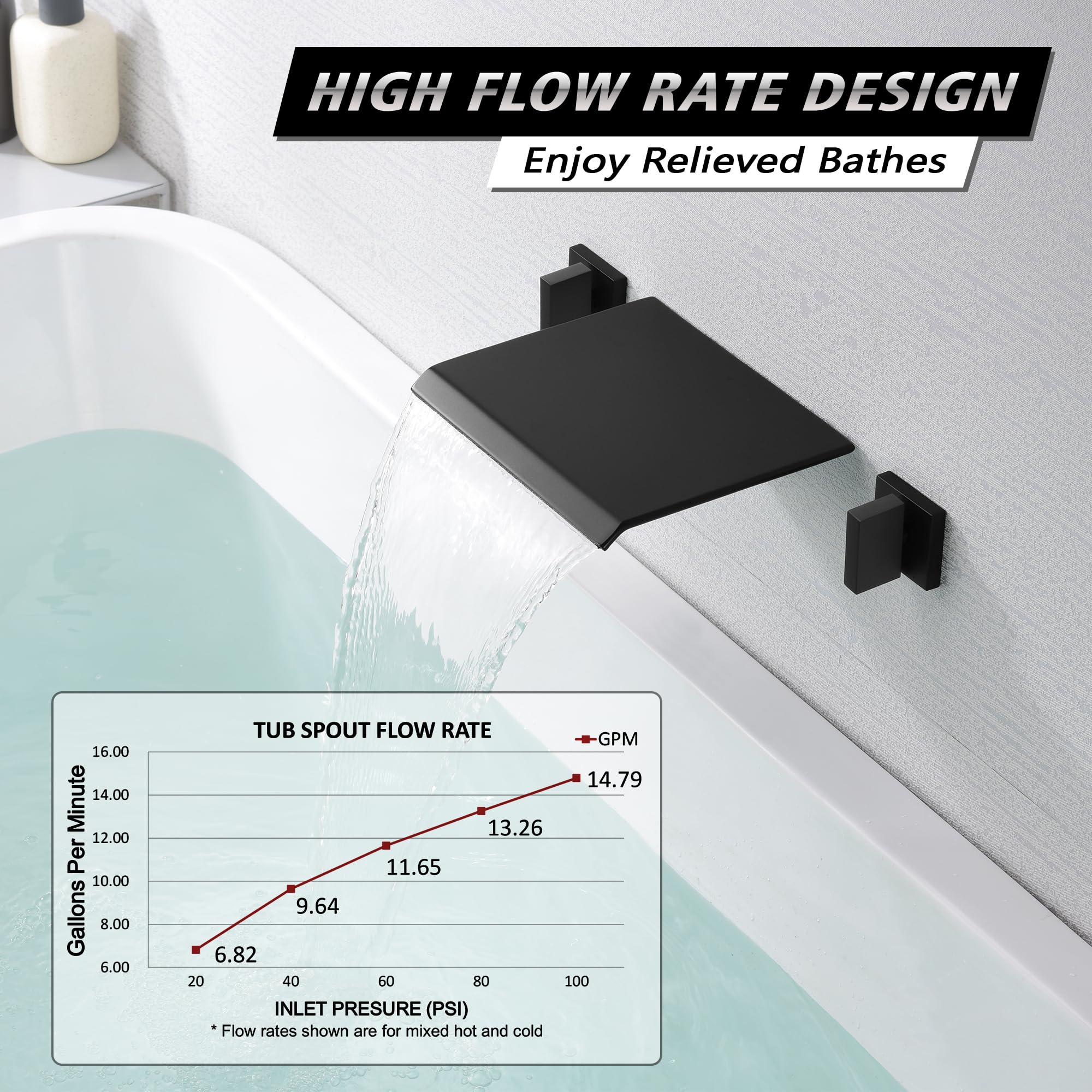 SUMERAIN Matte Black Wall Mount Bathtub Faucet - Waterfall Tub Filler with Two Handles, High Flow Rate - Perfect for Modern Bathroom, Spa, and Luxury Home Decor