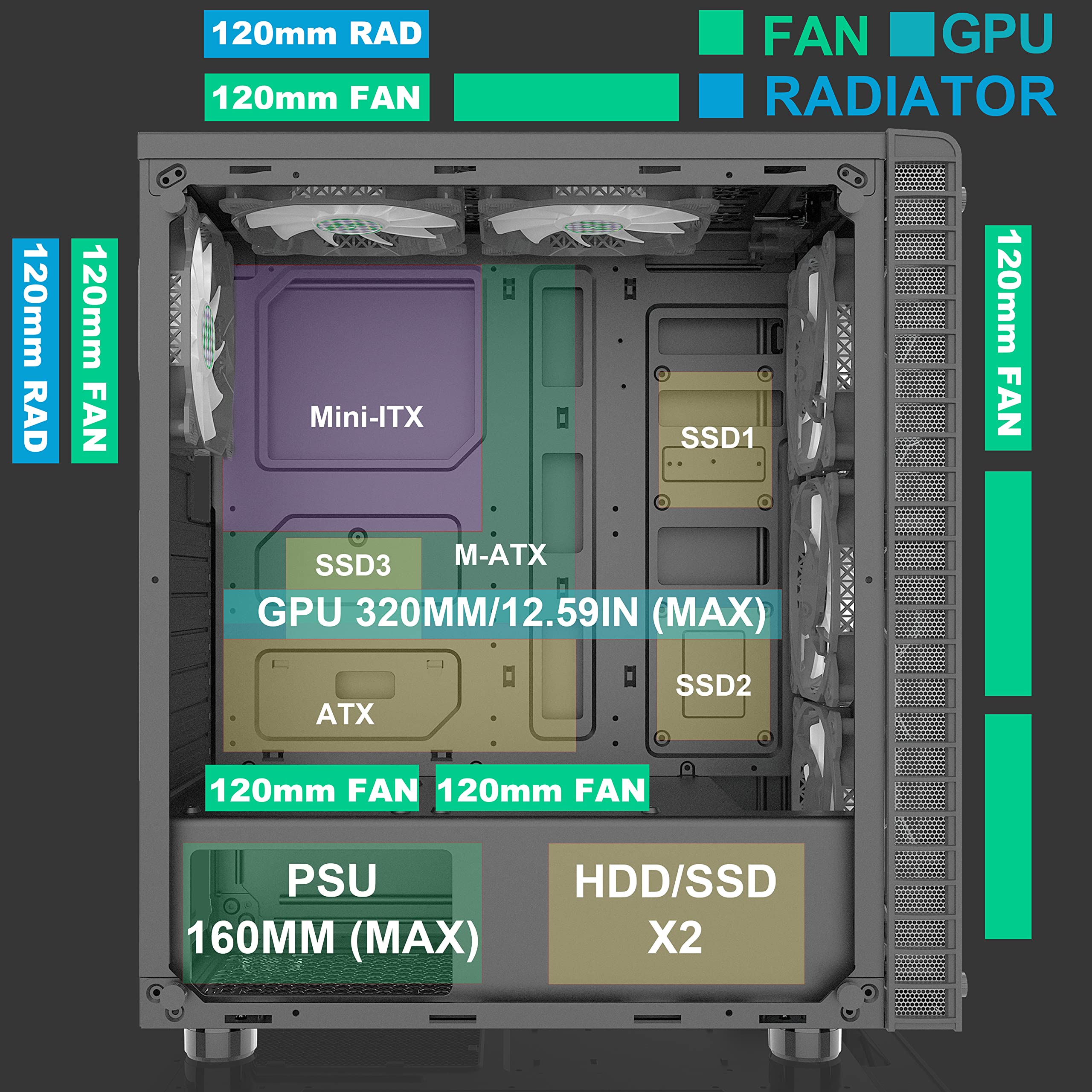 ATX Gaming PC Case with 4 Pre-Installed RGB Fans (Fixed Color), USB 3.0 Ports & Tempered Glass Mid Tower Design in Black - R7 Model - Perfect for Gaming Rigs, Streaming Setups & High-Performance Computers