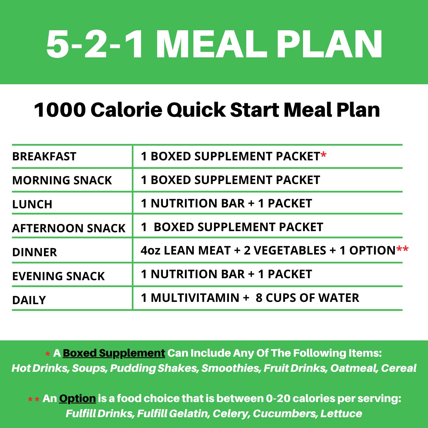 Nutmeg State Nutrition High Protein Meal Replacement Smoothie - Low Calorie, Low Fat Shake with 15g Protein, Ideal Protein Compatible, 7 Servings (Aloha Mango Flavor) | Perfect for Weight Loss, Post-Workout Recovery & Busy Lifestyle