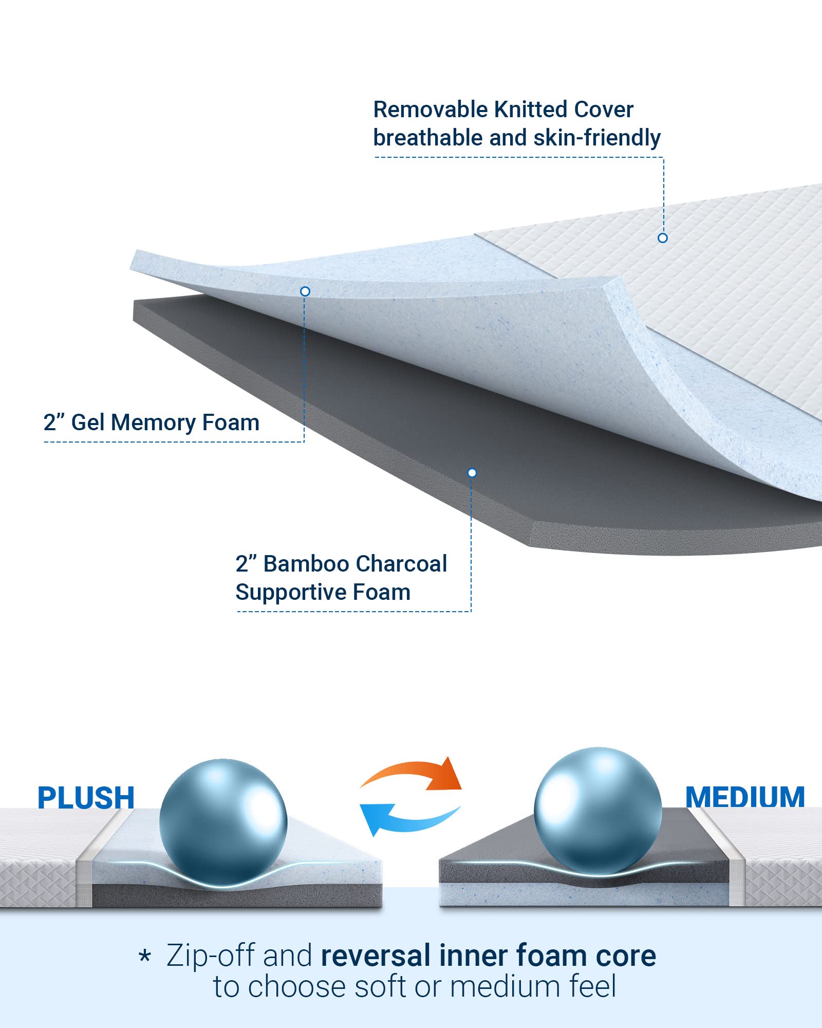 Avenco 4 Inch Cooling Gel Memory Foam Mattress Topper - Medium Firm Twin Size, CertiPUR-US Certified with Washable Cover - Perfect for Guest Beds, Dorms & Hot Sleepers (White, T4FM05)