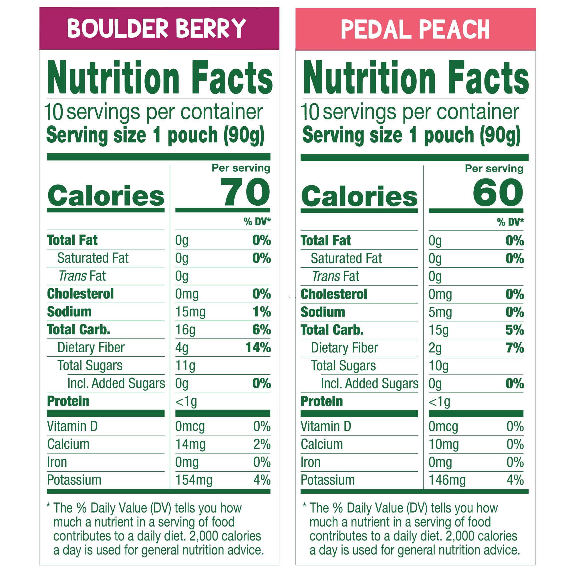 GoGo squeeZ Fruit & Veggie Applesauce and Puree Variety Pack - Pedal Peach & Boulder Berry, 3.2 oz (20 Pack) | Healthy Unsweetened Kids Snacks, BPA Free Pouches | Perfect for School Lunches, Road Trips & On-the-Go Nutrition