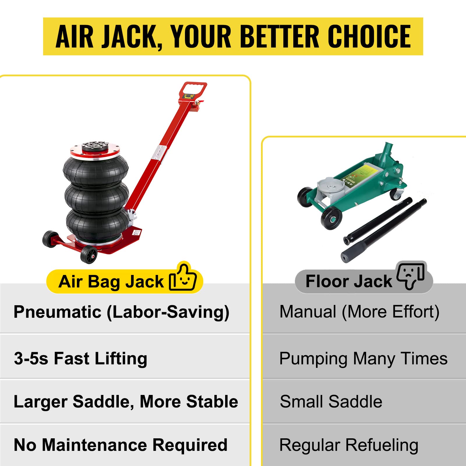 VEVOR 3 Ton (6600 lbs) Triple Bag Air Jack - Fast Lifting Car Jack with Adjustable Long Handle (Red) - Ideal for Emergency Roadside Repairs, Vehicle Maintenance, and Off-Road Recovery