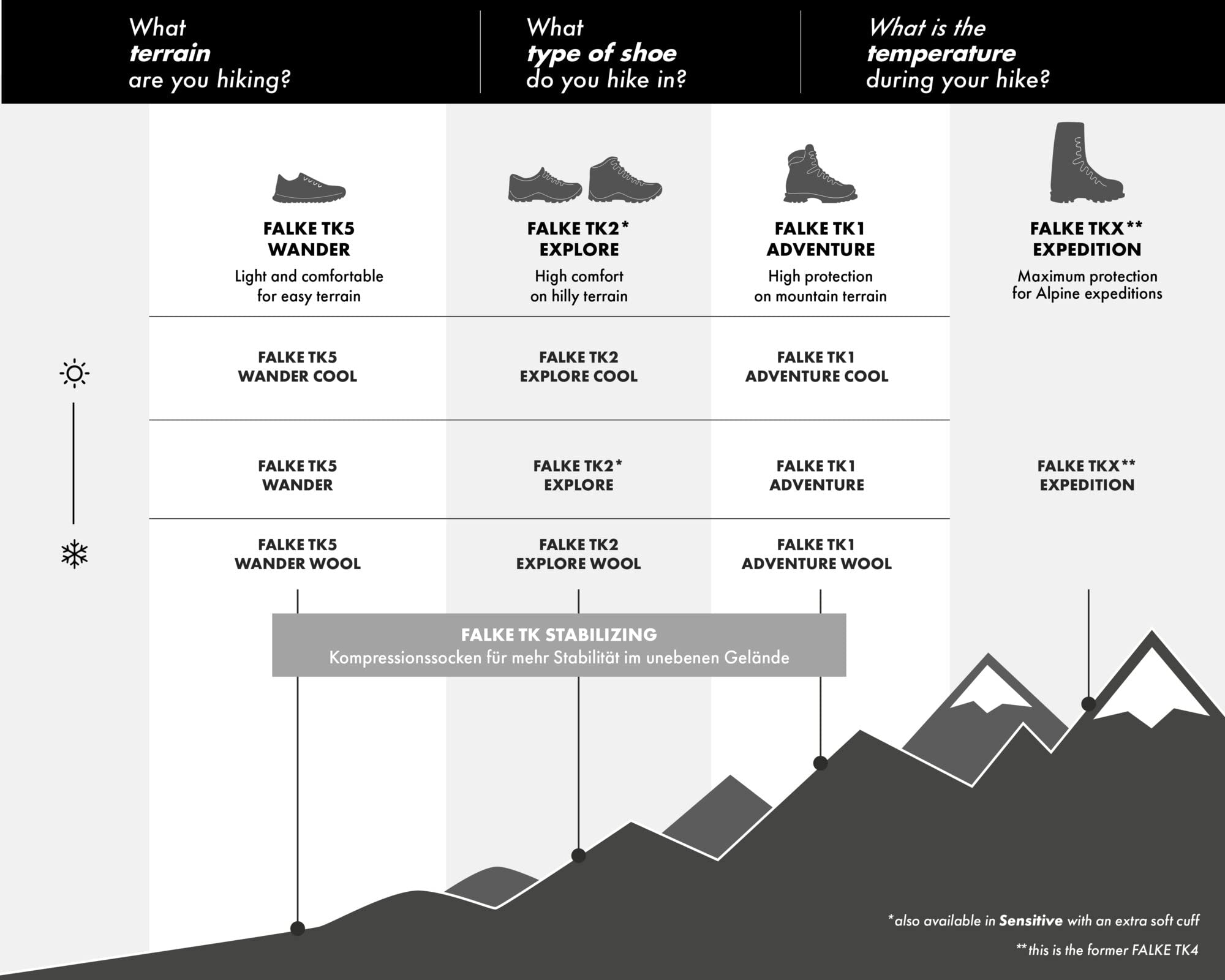 Falke Men's Trekking 2 Hiking Socks - Yves Blue - Medium - Perfect for Outdoor Adventures, Camping & Mountain Climbing