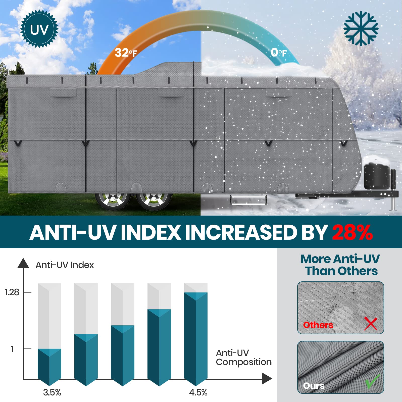 Easy Setup Travel Trailer Cover RV Cover - Heavy Duty 6-Layer Waterproof UV Protection with 2 Adjustable Straps & 4 Tire Covers (Fits 20-22 ft Trailers) - Perfect for Outdoor Storage & Winter Protection