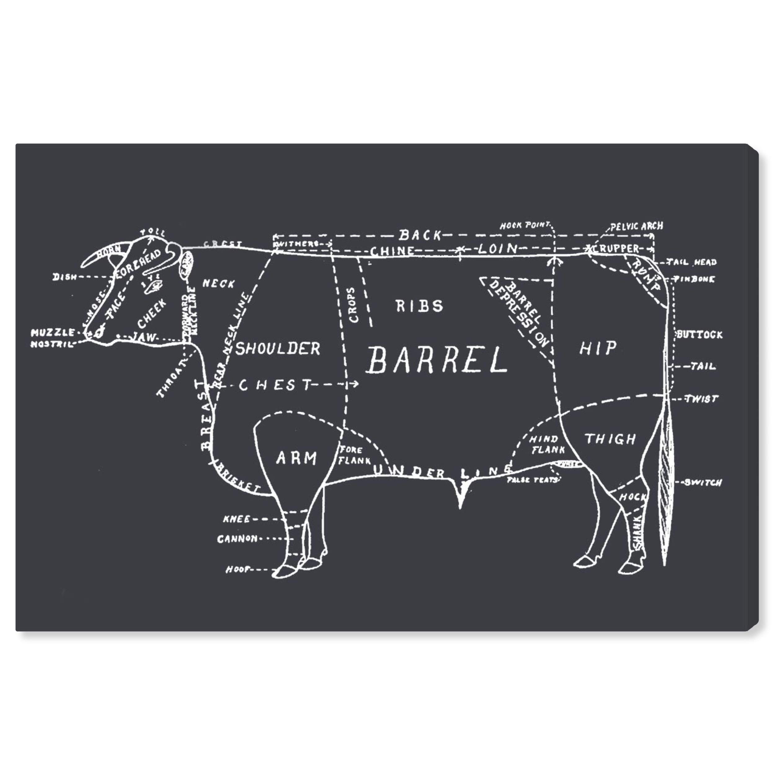 Oliver Gal Artist Co. 'Beef' Kitchen Wall Art Canvas Print - Modern Food Decor for Dining Room & Restaurant