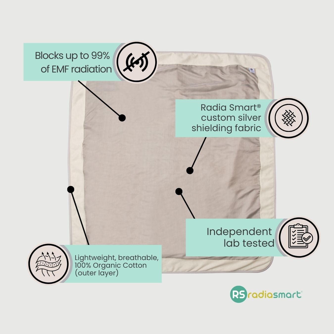Radia Smart® 5G EMF Protection Baby Blanket - Organic Cotton Pregnancy Belly Shield for Newborns & Infants - Large 43