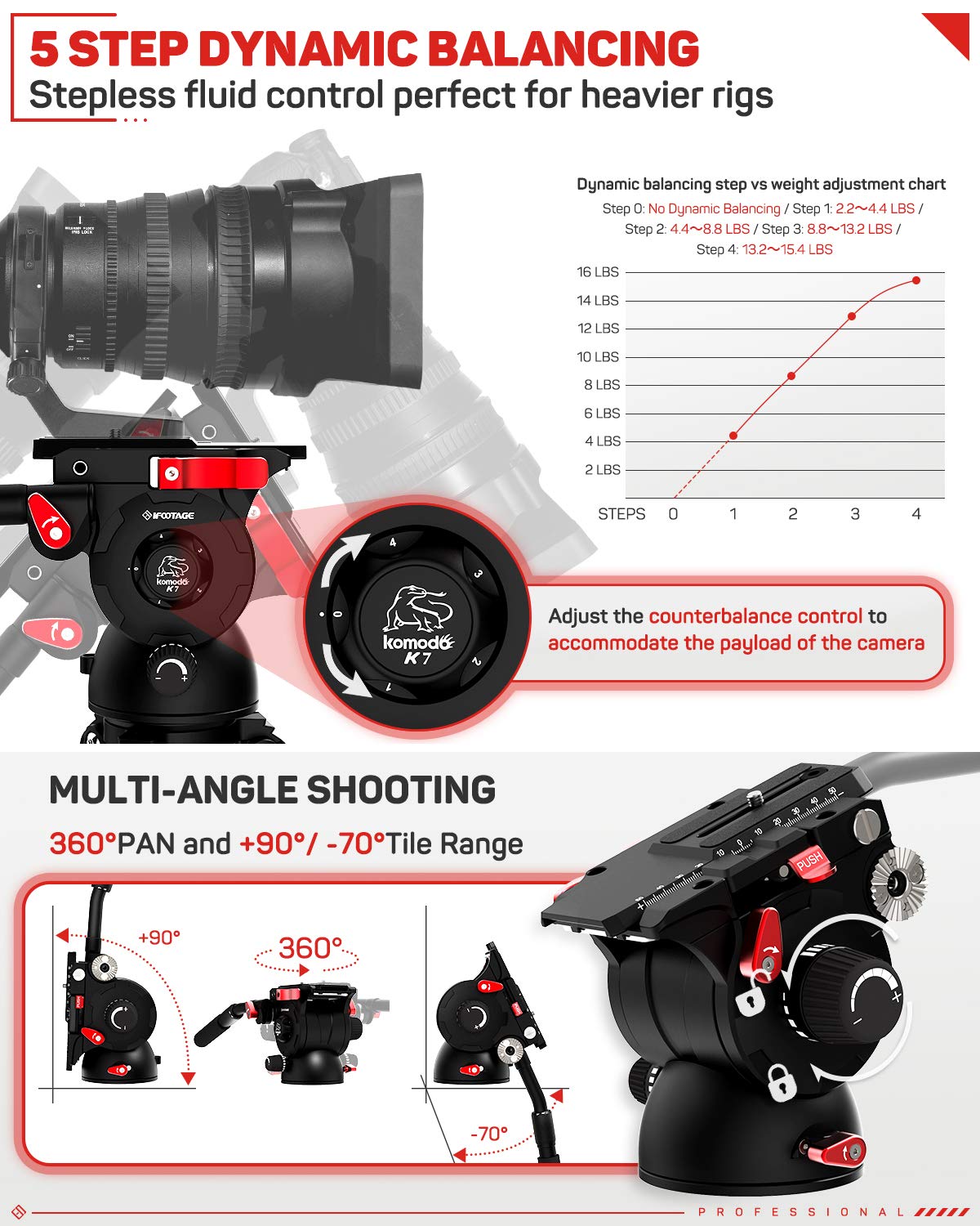 iFootage Professional Fluid Drag Pan Head Tripod for DSLR Cameras - Compatible with Canon, Nikon, Sony - Smooth 360° Panning with 1/4