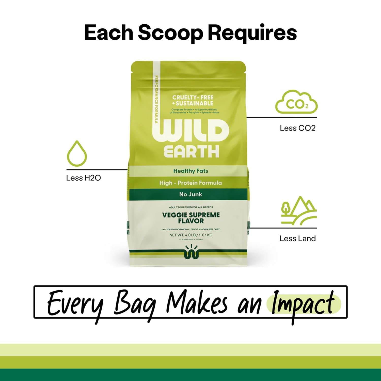 Wild Earth Vegan Dry Dog Food - High Protein Plant-Based Kibble for Dogs | Wheat-Free, Allergen-Free, Vet-Developed Formula | Veggie Supreme Flavor 4lb Bag | Perfect for Active Dogs & Pets with Food Allergies