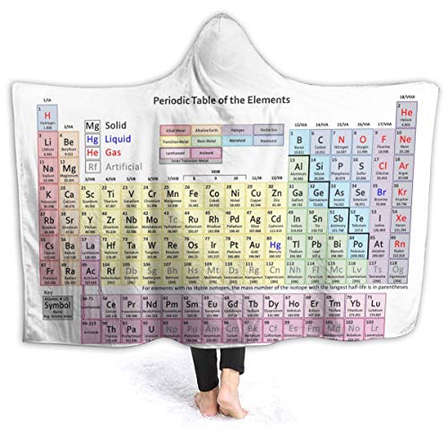 Periodic Table of the Elements