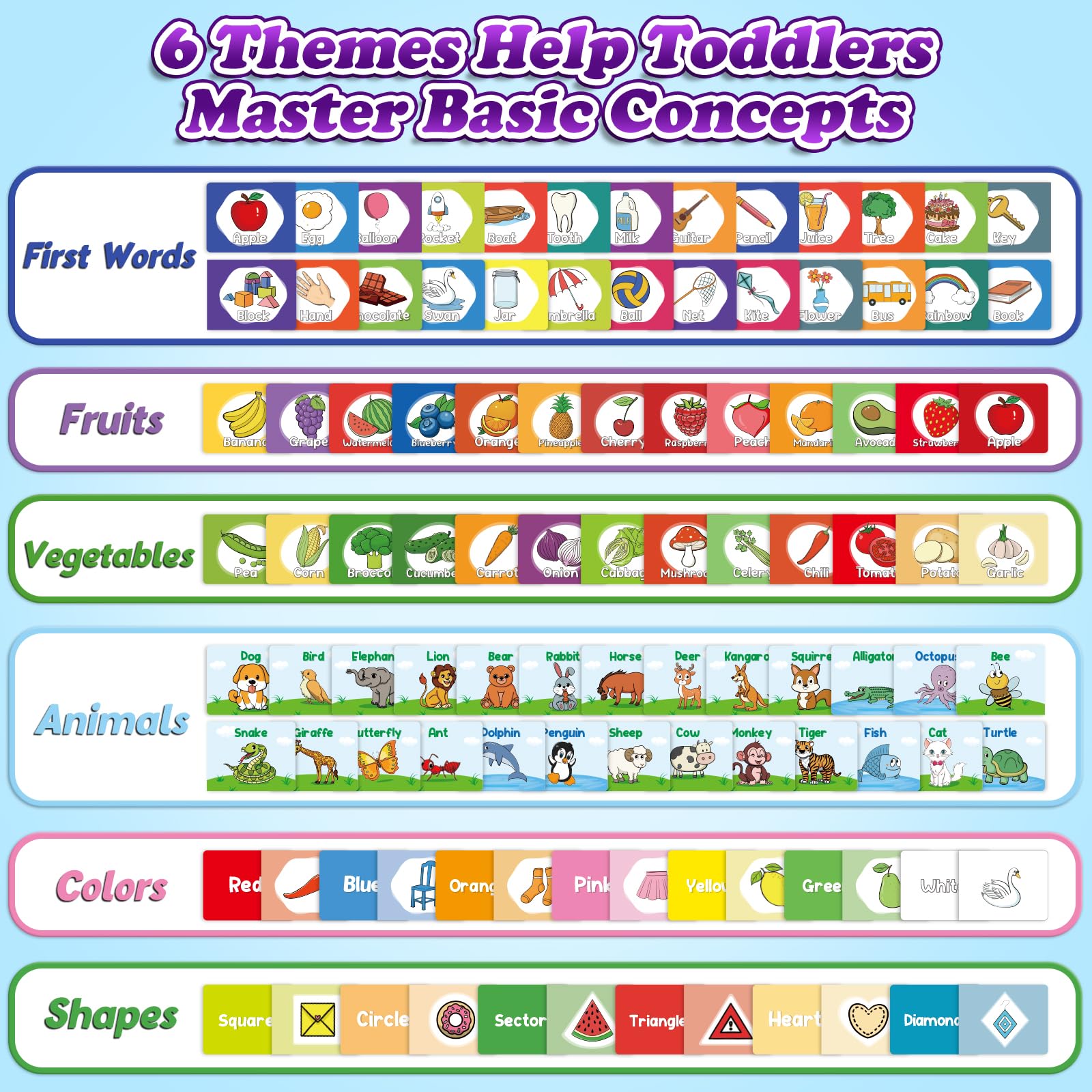 Torlam Toddler Learning Books Set - 4 Mini Board Books for Fruits, Animals, Colors & Shapes - Perfect for Early Childhood Education