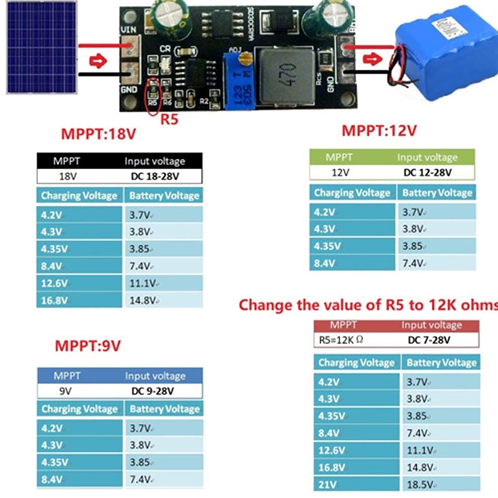 9V/18V MPPT Solar Charging Controller Board - Lithium Battery Charger Module for 3.7V 7.4V Batteries - Ideal for Solar Panels, DIY Projects & Off-Grid Power Systems