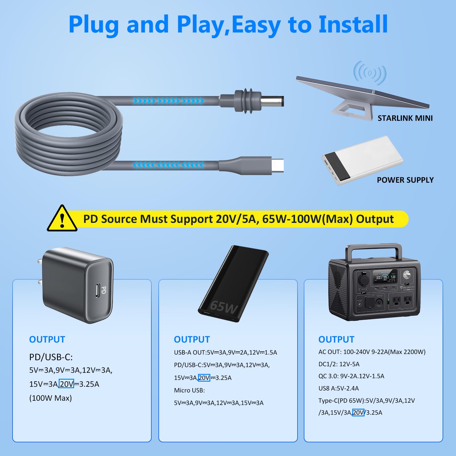 Starlink Mini Cable - 16.4 Ft USB C to DC Power Cable for Starlink Mini, Waterproof 5M Replacement Accessory, Compatible with 100W Power Bank PD Charger 20AWG - Perfect for Outdoor Camping, RV Travel & Emergency Power Backup