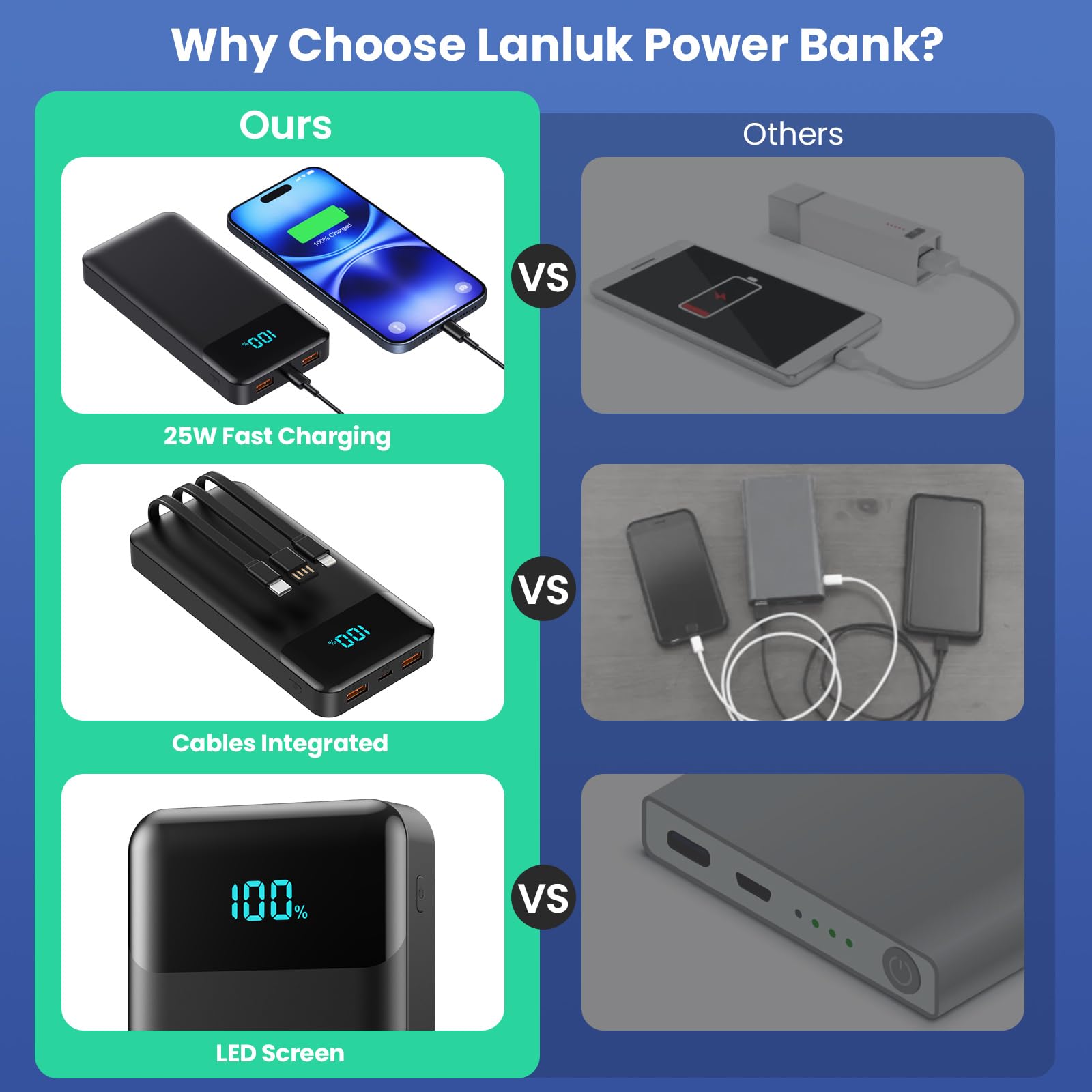 40800mAh Portable Charger Power Bank with 3 Built-in Cables - 25W PD USB C Fast Charging, QC4.0 LED Display External Battery Pack for iPhone 16/15 Pro Max, Samsung Galaxy S23/S22, Android Phones - Perfect for Travel, Camping & Emergency Power Backup (Black)