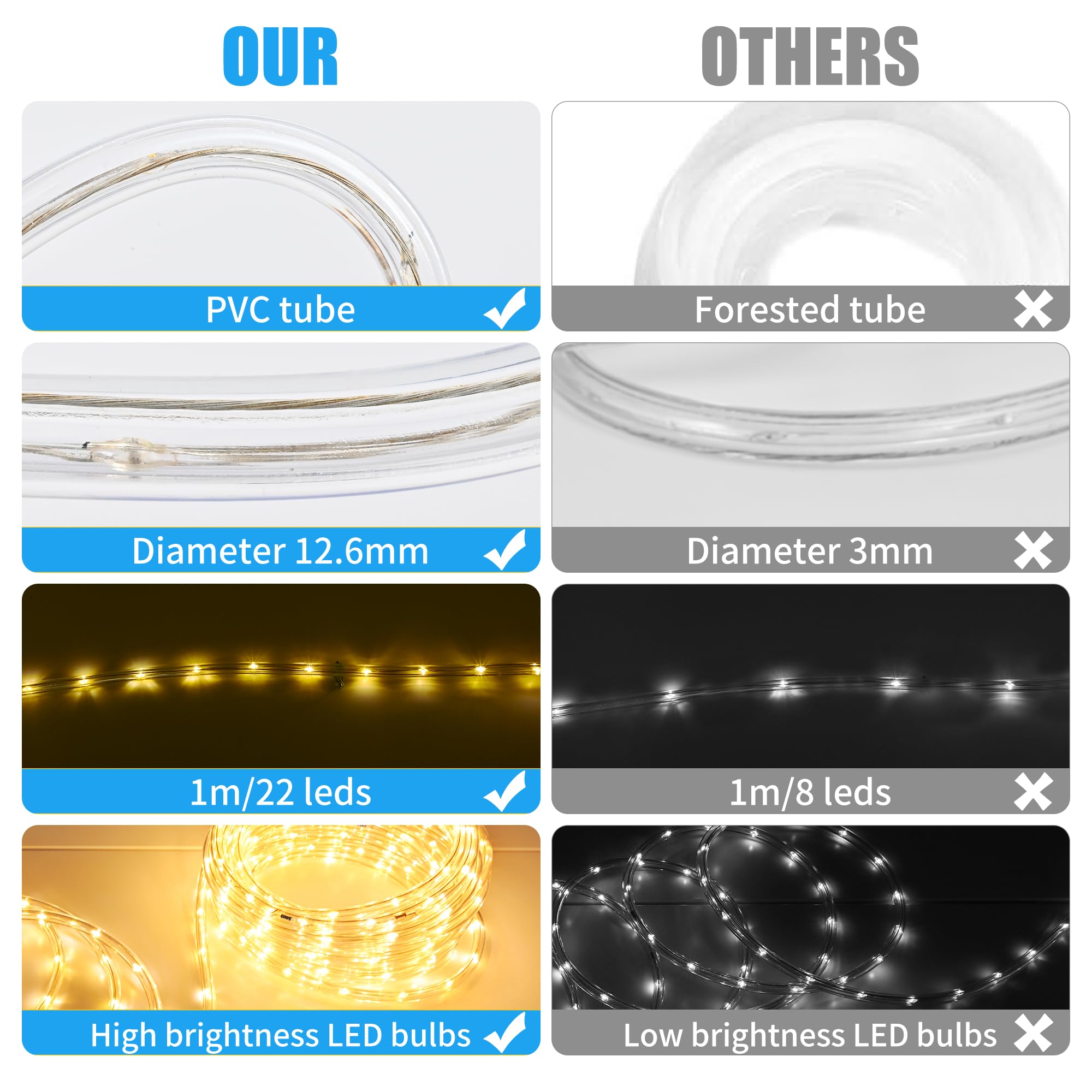 320 LED 48Ft Connectable Waterproof Outdoor Rope Lights - Flexible LED Strip Lights for Indoor, Tree, Patio, Garden, Party, Wedding & Christmas Decorations (Warm White) | Perfect for Backyard, Holiday & Event Lighting
