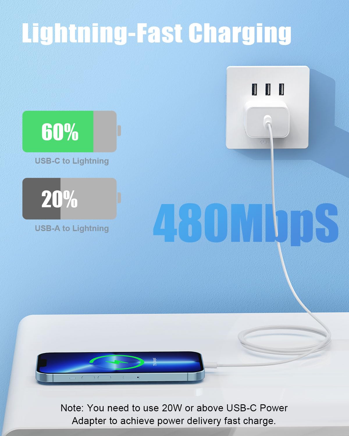 Fast Charging iPhone Charger Block with 6FT USB C to Lightning Cable - Compatible with iPhone 14/13/12/11/X Series - Quick Charge Wall Adapter for Home, Office & Travel