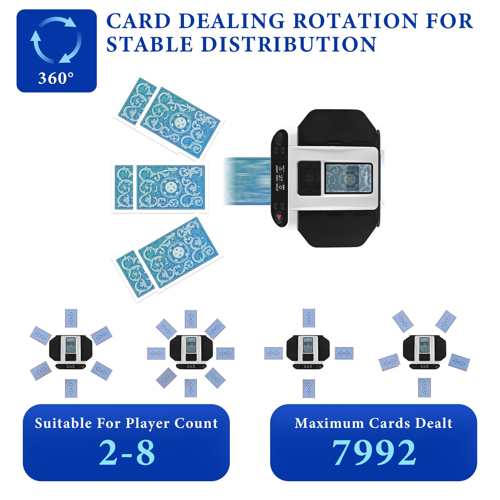 2-in-1 Automatic Card Shuffler & 360° Rotating Card Dealer with 4 Wireless Remotes - 5000mAh Built-in Battery - Perfect for Poker, Blackjack, UNO, Rummy & Casino Night Games (White)