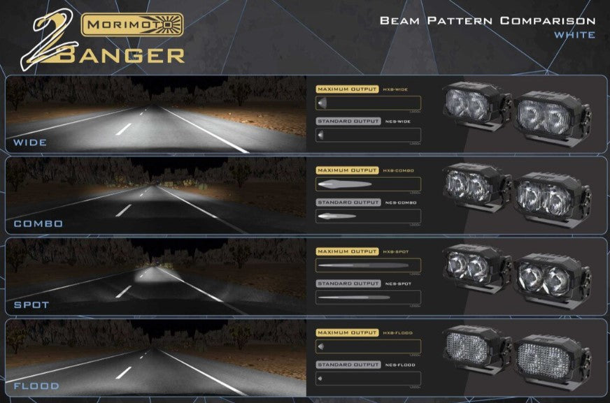 2Banger LED Ditch Light System for Ford Bronco (2021+) - Off-Road Lighting Upgrade for Enhanced Visibility & Safety in Night Driving & Off-Road Adventures