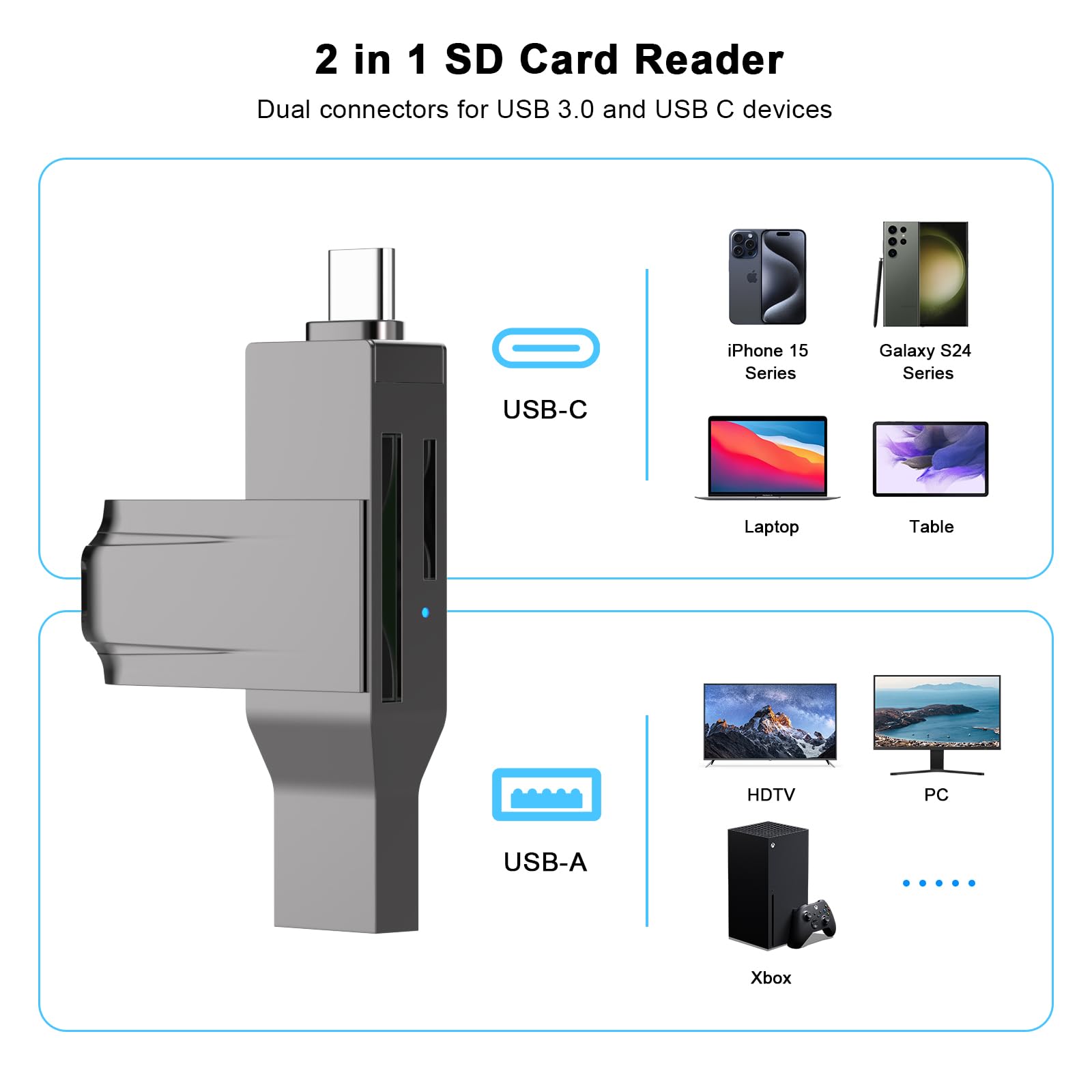 FUHAYA USB C & USB 3.0 SD Card Reader - Dual Port Memory Card Adapter for SD/Micro SD/SDHC/SDXC - Compatible with iPhone 15 Series, MacBook, iPad Pro, Samsung Galaxy S24/S23/S22 - Perfect for Photography, Data Transfer & Mobile Storage Expansion