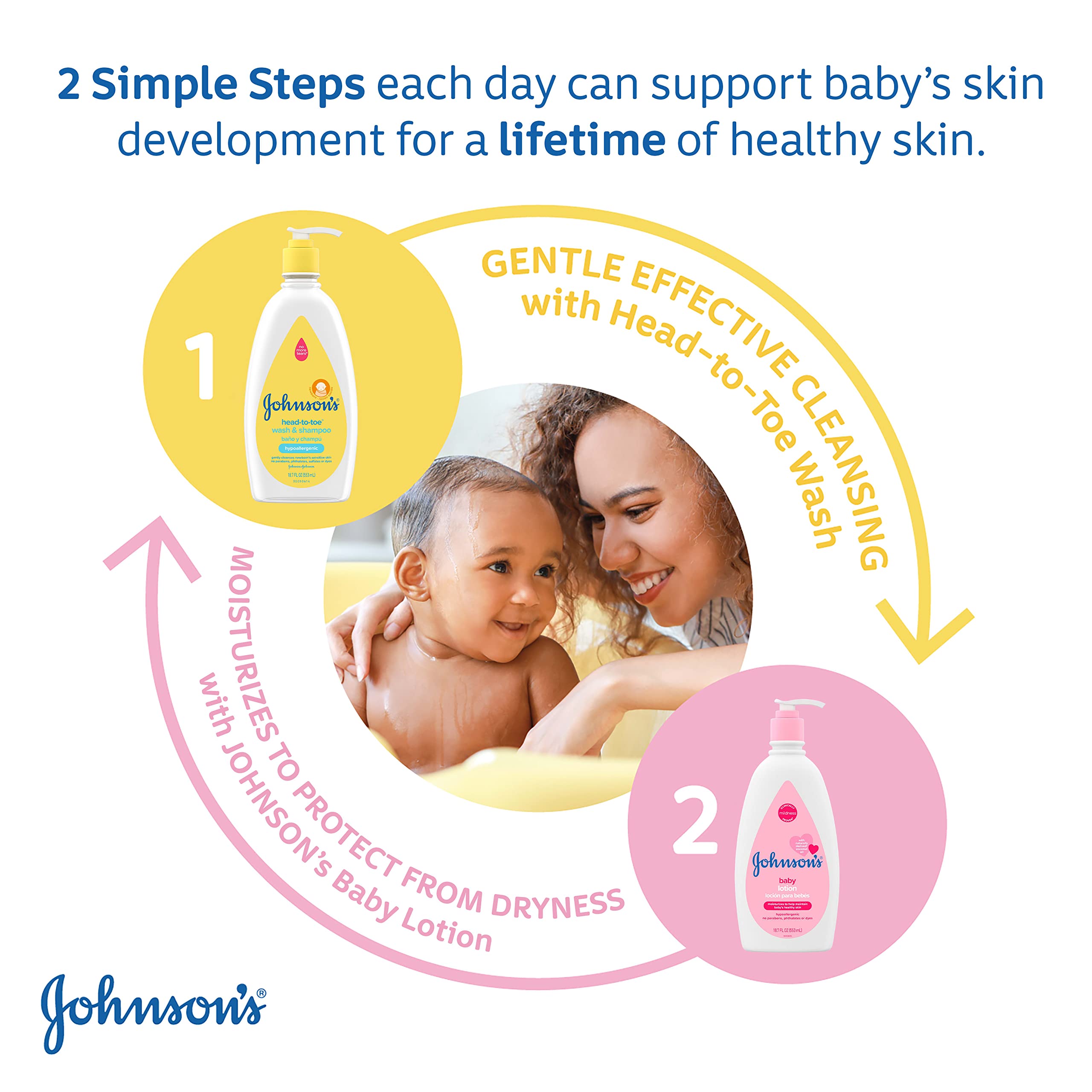 Johnson's Baby Wash & Shampoo - Tear-Free 2 Pack for Sensitive Skin | Bath Time & Daily Hygiene