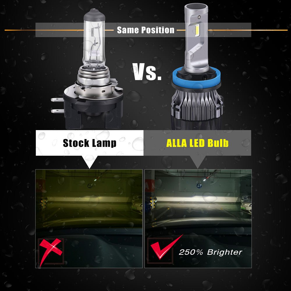 H9B H11B LED Headlight Bulbs Conversion Kit - Plug and Play, 6000K Cool White Light - Perfect for Night Driving, Fog Lights & Car Upgrades