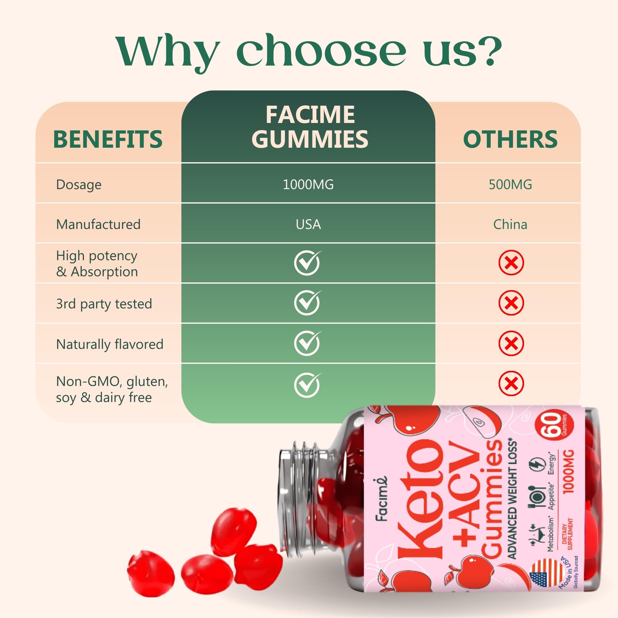 Premium Keto ACV Gummies with Apple Cider Vinegar - 1000mg Superfood Formula, Vegan & Non-GMO, Made in USA - 60 Gummies (1 Month Supply) for Weight Management & Digestive Health