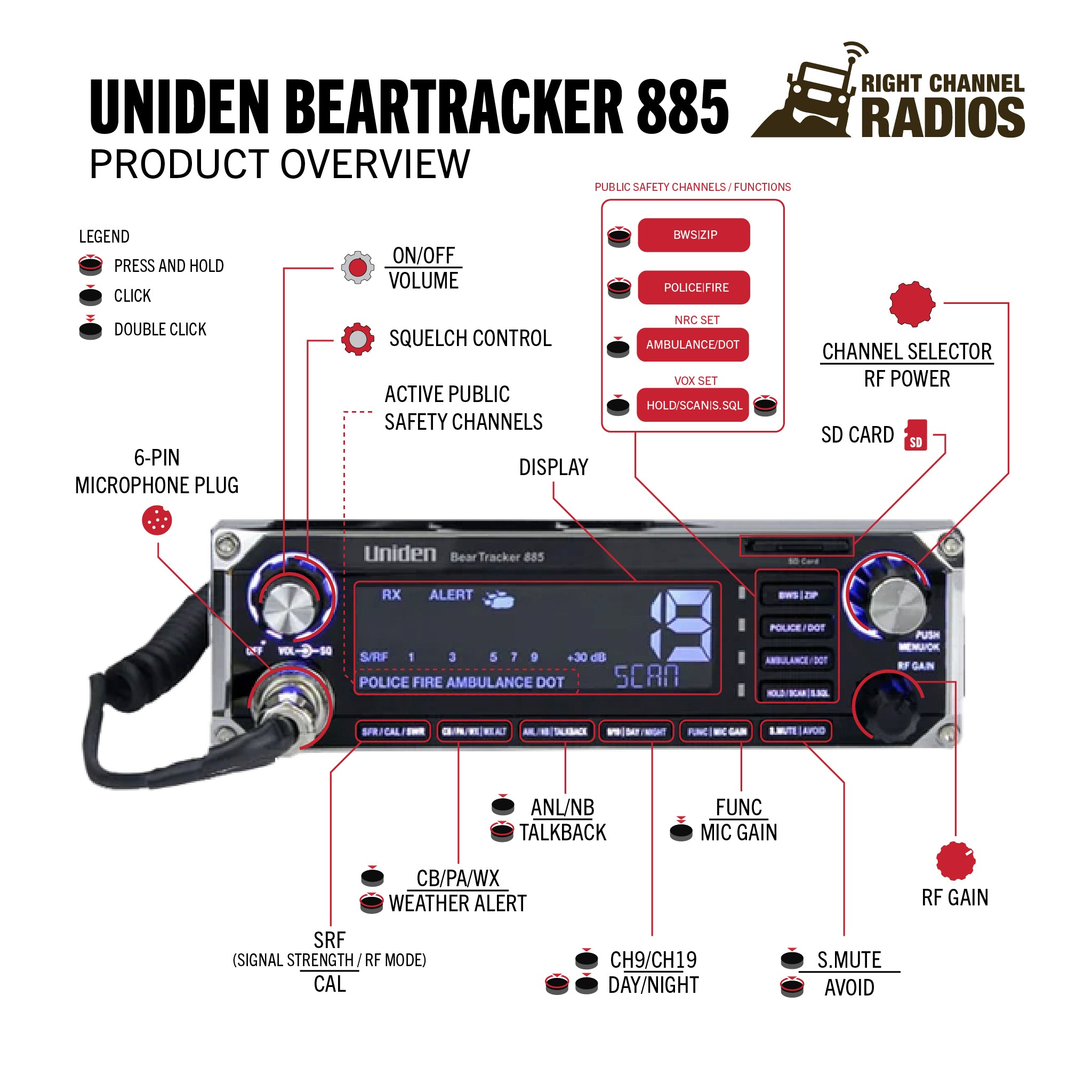 Uniden BearTracker 885 CB Radio & Scanner - 40-Channel Mobile CB Radio with Police Scanner & Weather Alerts for Truckers & Emergency Preparedness