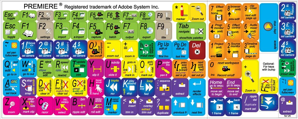 Adobe Premiere Keyboard Stickers - Shortcuts for Video Editing