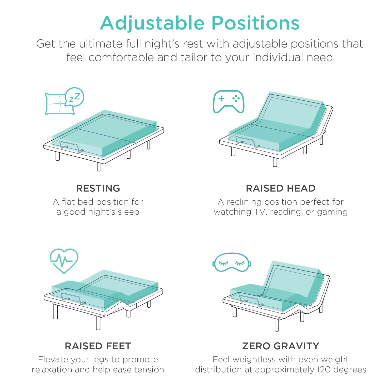 DreamLine Adjustable Bed Base with Remote - Queen Size Adjustable Bed Frame for Back Pain Relief - Perfect for Reading, Watching TV & Zero Gravity Sleeping Position
