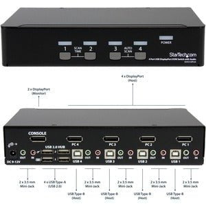 4 Port USB DisplayPort KVM Switch with Audio - Control 4 Computers with 1 Keyboard/Mouse - Ideal for Home Office, Gaming & Multi-PC Workstations