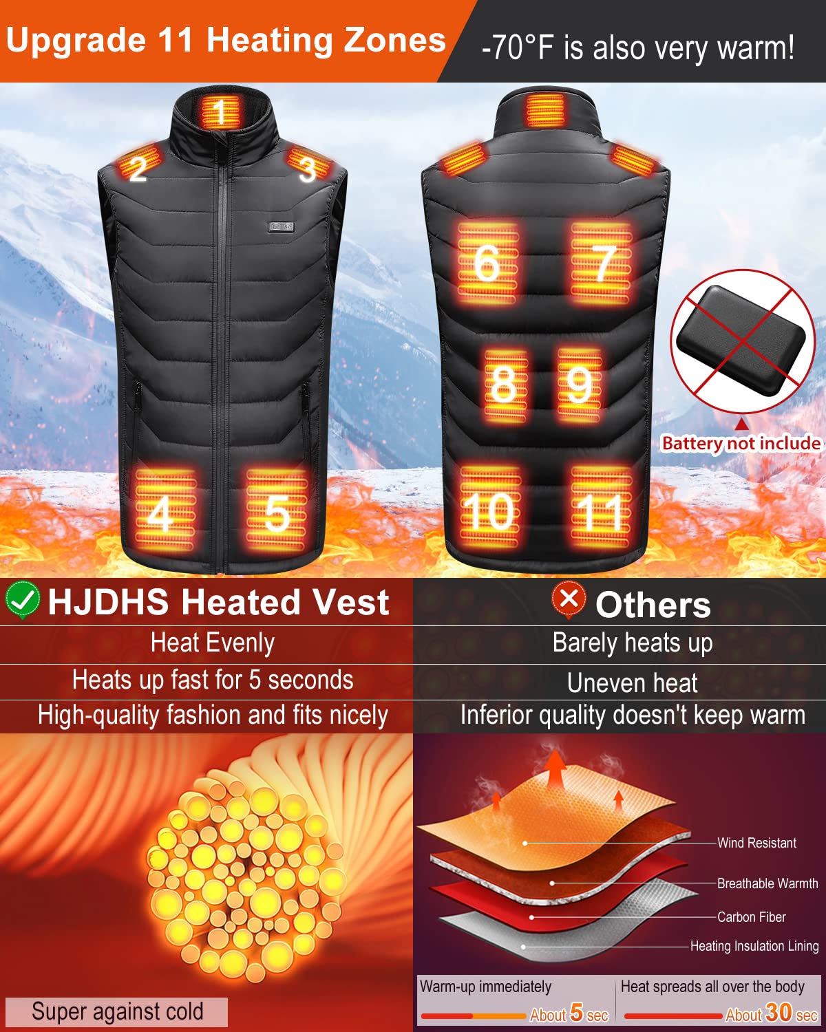 Electric Heated Vest for Women & Men - Rechargeable Battery-Powered Warming Vest for Outdoor Activities, Winter Sports & Cold Weather