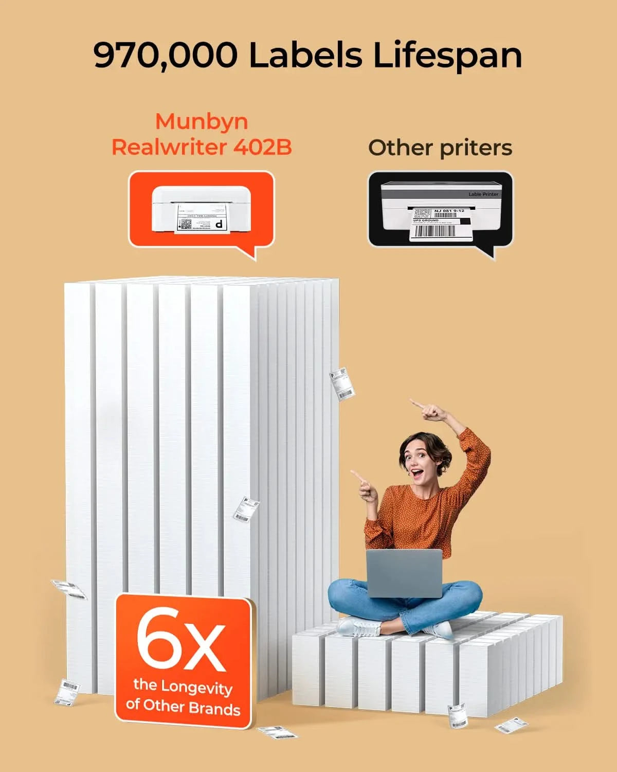 MUNBYN RealWriter 402B Wireless Bluetooth Thermal Label Printer for Shipping, Packaging & Inventory - Compatible with Shopify, Amazon, eBay & Etsy Sellers