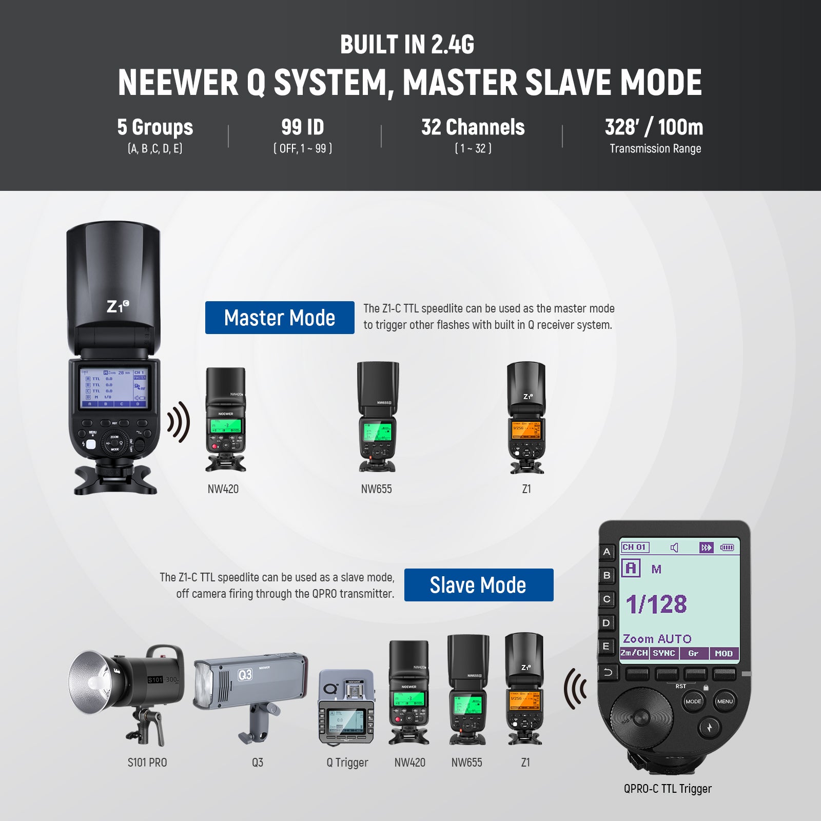 NEEWER Z1-C TTL Round Head Flash Speedlite for Canon DSLR Cameras - Professional Photography Lighting for Portraits, Events & Studio Shoots