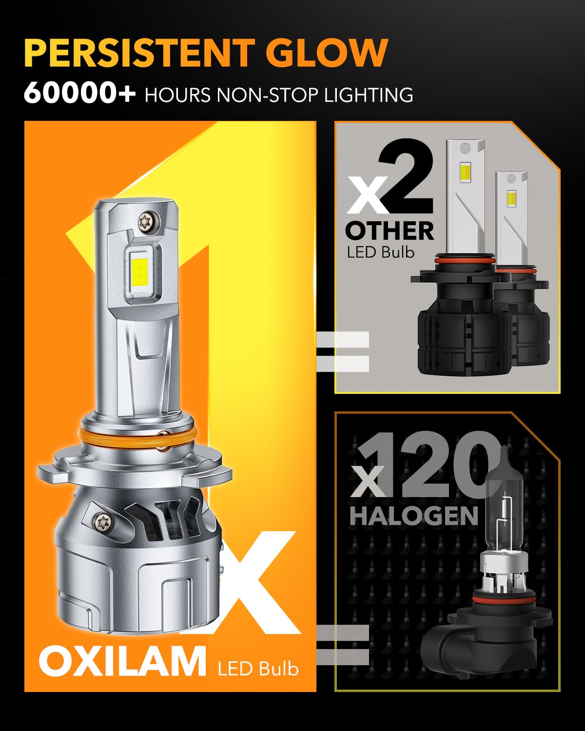OXILAM 9006/HB4 LED Fog Light Bulbs - 120W 36000LM Super Bright, 6500K Cool White, IP68 Waterproof, Plug-N-Play with Cooling Fan - Pack of 2 - Perfect for Off-Roading, Trucks, SUVs, and Night Driving