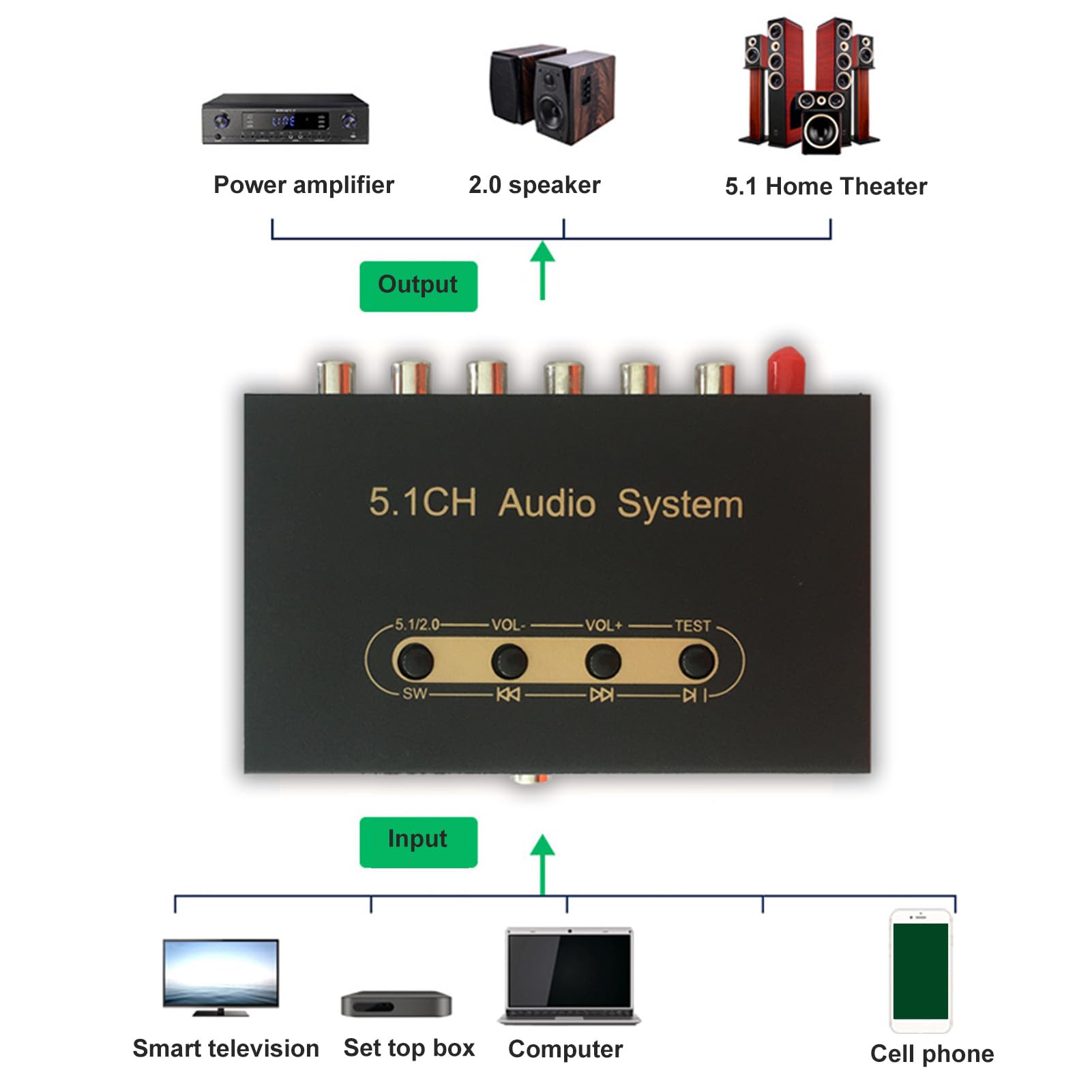 5.1CH Audio Decoder DAC - Digital to Analog Converter with DTS Dolby AC3 LPCM Decoding - Sound Adapter for PS3, Home Theater, Car & Network Player (US Plug) - Perfect for Gaming, Movie Nights & Car Audio Systems