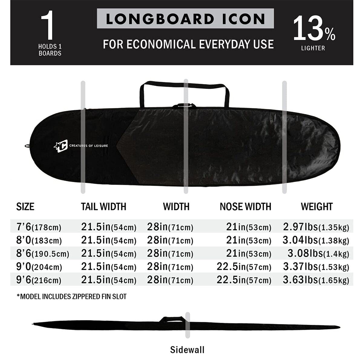 Creatures Of Leisure 2023 Longboard Icon Lite Boardcover - 3mm Foam Protection, Durable Matte Black Tarpee with Shoulder Strap | 2-Year Warranty | Perfect for Surfboard Storage & Travel Protection