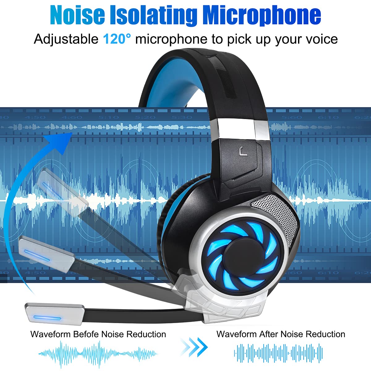 Premium Gaming Headset for PS5, PS4, Xbox One, PC, Mac, Nintendo Switch - Noise Cancelling Over-Ear Headphones with Mic, Deep Bass & Soft Memory Earmuffs (Blue) - Perfect for Online Gaming, Streaming & Virtual Meetings