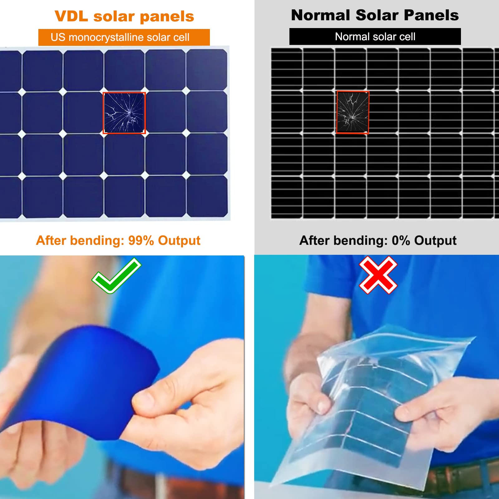 200W Portable Foldable Solar Panel Charger with Kickstand - High Efficiency 23.5% Monocrystalline Solar Panel - Waterproof IP65 Oxford Leather Fabric - Perfect for RV, Camping, Outdoor Power Stations & Emergency Power Supply