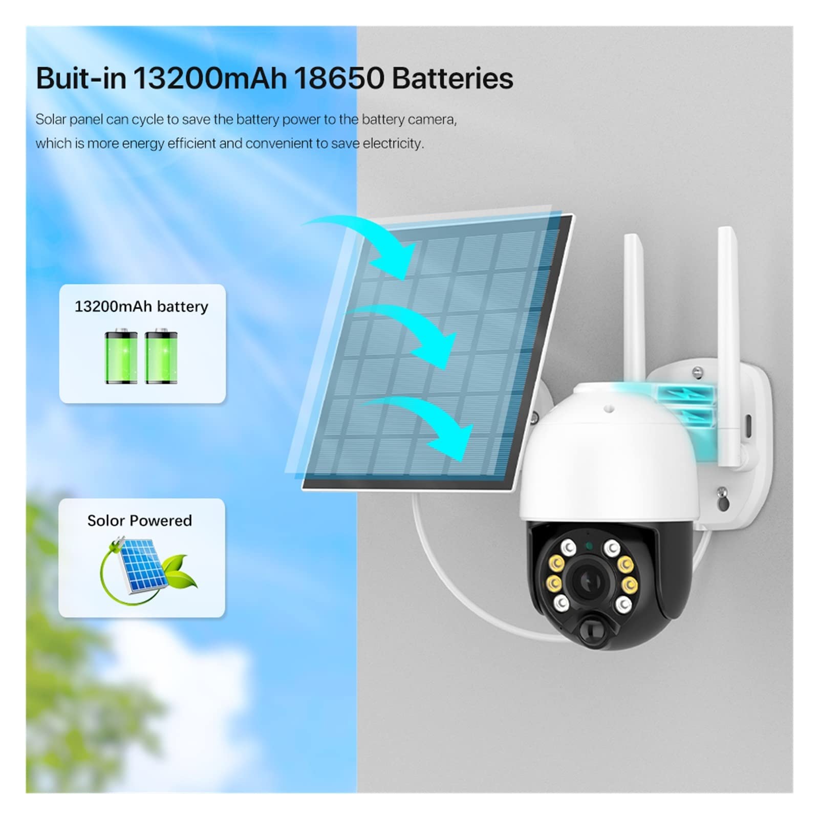 4G Solar Security Camera with SIM Card - 2K Wireless Outdoor PTZ IP Camera, Built-in Battery & PIR Motion Detection - Ideal for Home, Yard, and Business Surveillance (WiFi & 4G Connectivity)